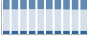 Grafico struttura della popolazione Comune di Sampeyre (CN)