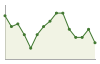 Popolazione