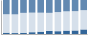 Grafico struttura della popolazione Comune di Alto (CN)