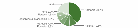 Grafico cittadinanza stranieri - Gavi 2011