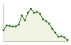 Popolazione