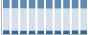 Grafico struttura della popolazione Comune di Gavi (AL)