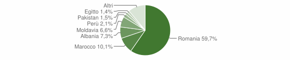 Grafico cittadinanza stranieri - Leini 2015