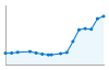 Grafico andamento storico popolazione Comune di Leini (TO)