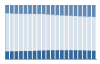 Grafico struttura della popolazione Comune di Leini (TO)