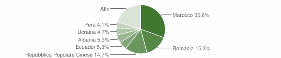 Grafico cittadinanza stranieri - Pombia 2015