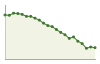 Popolazione