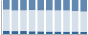 Grafico struttura della popolazione Comune di Roburent (CN)