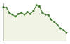 Popolazione