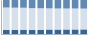 Grafico struttura della popolazione Comune di San Secondo di Pinerolo (TO)