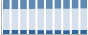 Grafico struttura della popolazione Comune di Suno (NO)