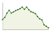 Popolazione