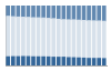 Grafico struttura della popolazione Comune di Villastellone (TO)