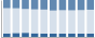 Grafico struttura della popolazione Comune di Baldissero Canavese (TO)