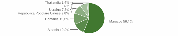 Grafico cittadinanza stranieri - Benna 2014