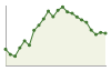 Andamento popolazione Comune di Foglizzo (TO)