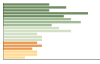 Grafico Popolazione in età scolastica - Foglizzo 2023