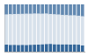 Grafico struttura della popolazione Comune di Foglizzo (TO)