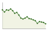 Andamento popolazione Comune di Olivola (AL)