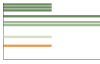 Grafico Popolazione in età scolastica - Olivola 2023