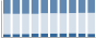 Grafico struttura della popolazione Comune di Parodi Ligure (AL)