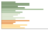 Grafico Popolazione in età scolastica - Piozzo 2023