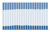 Grafico struttura della popolazione Comune di Piozzo (CN)