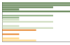 Grafico Popolazione in età scolastica - Rivarone 2023