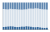 Grafico struttura della popolazione Comune di Rivarone (AL)