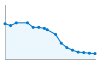 Grafico andamento storico popolazione Comune di Bonvicino (CN)