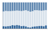 Grafico struttura della popolazione Comune di Bonvicino (CN)