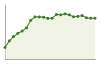 Andamento popolazione Comune di Caraglio (CN)