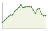 Popolazione