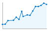 Grafico andamento storico popolazione Comune di Fossano (CN)