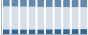 Grafico struttura della popolazione Comune di Fossano (CN)