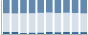 Grafico struttura della popolazione Comune di Grognardo (AL)