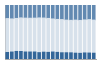 Grafico struttura della popolazione Comune di Lozzolo (VC)