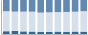 Grafico struttura della popolazione Comune di Rocchetta Palafea (AT)