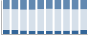 Grafico struttura della popolazione Comune di Scopello (VC)