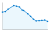 Grafico andamento storico popolazione Comune di Antignano (AT)