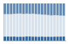 Grafico struttura della popolazione Comune di Antignano (AT)