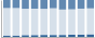 Grafico struttura della popolazione Comune di Balme (TO)