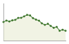 Popolazione