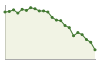 Popolazione