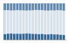 Grafico struttura della popolazione Comune di Salbertrand (TO)