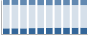 Grafico struttura della popolazione Comune di Vignolo (CN)