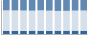 Grafico struttura della popolazione Comune di Camerana (CN)