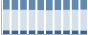 Grafico struttura della popolazione Comune di Torre Pellice (TO)