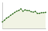 Popolazione