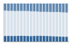 Grafico struttura della popolazione Comune di Gattico-Veruno (NO)